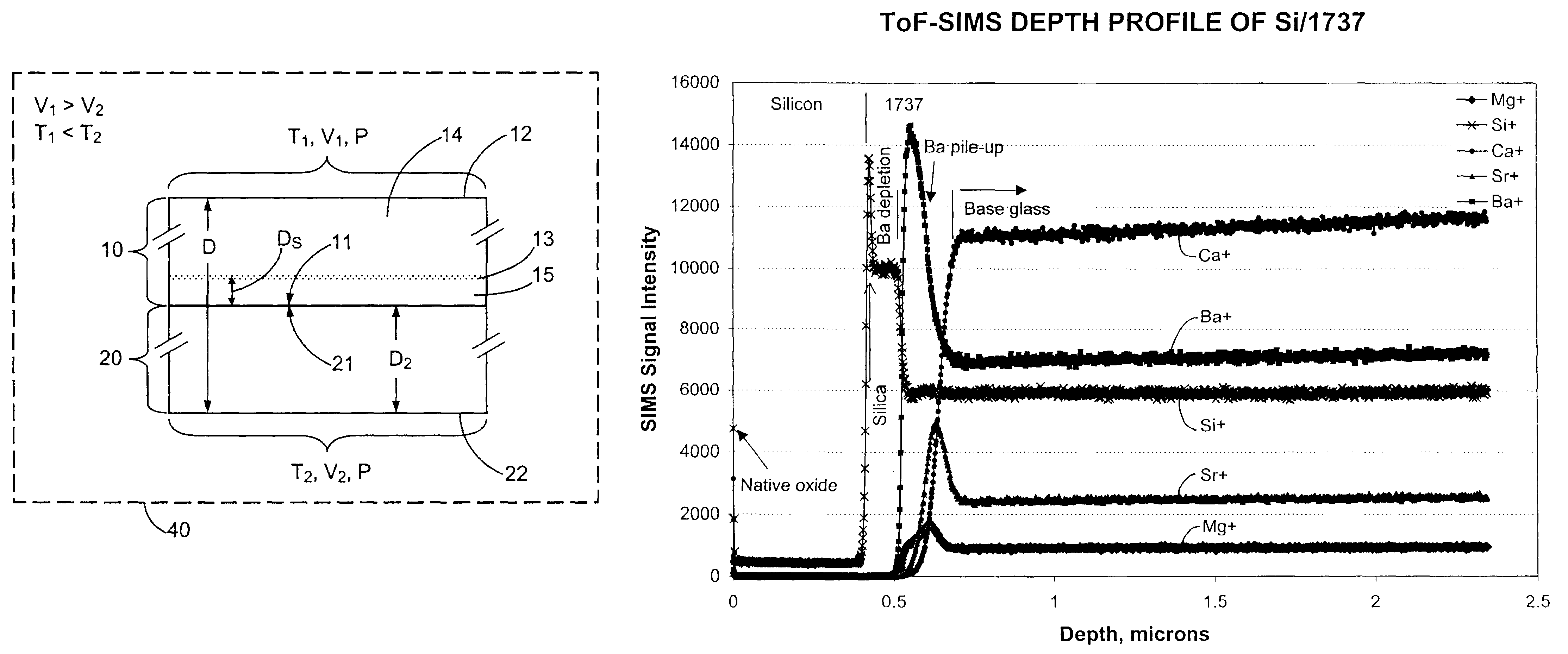 Glass-based SOI structures