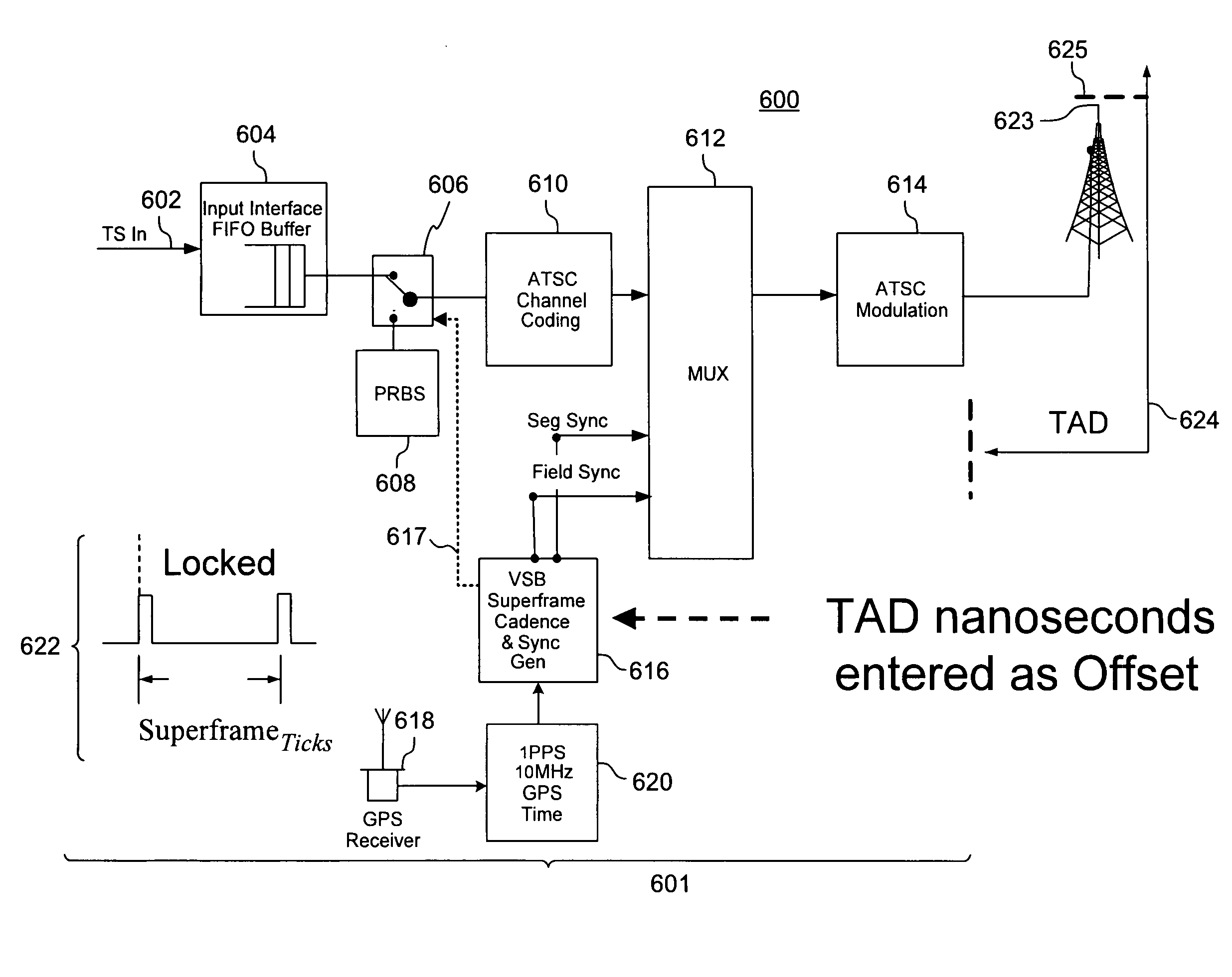 Systems, apparatus, methods and computer program products for providing ATSC interoperability