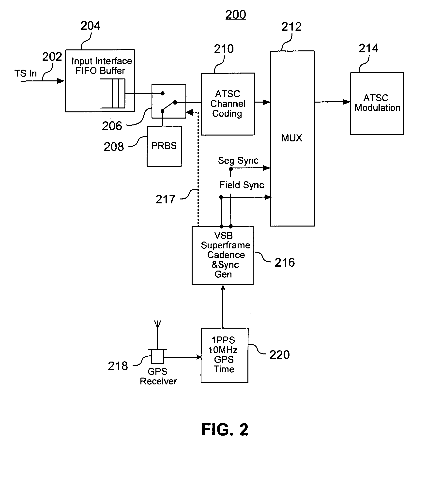 Systems, apparatus, methods and computer program products for providing ATSC interoperability