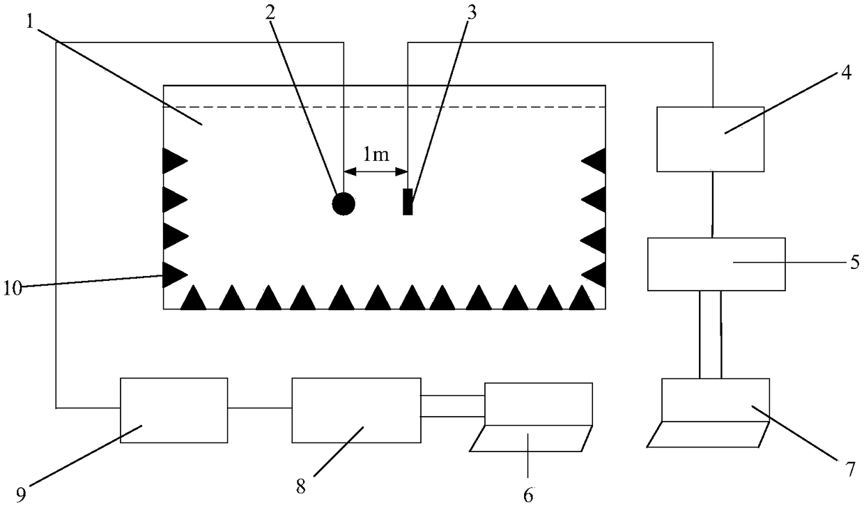 Measuring method for average sound absorption coefficient of reverberation pool wall surface