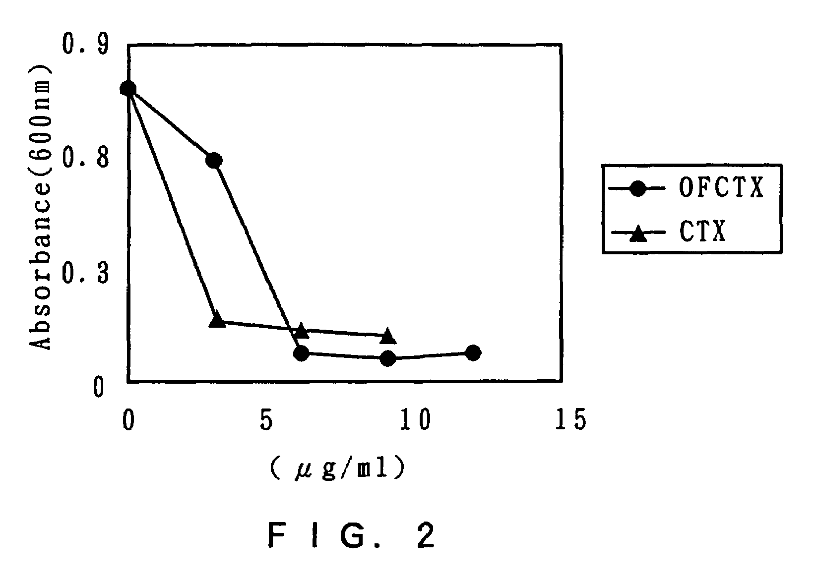 Antibacterial agents and process for producing the same