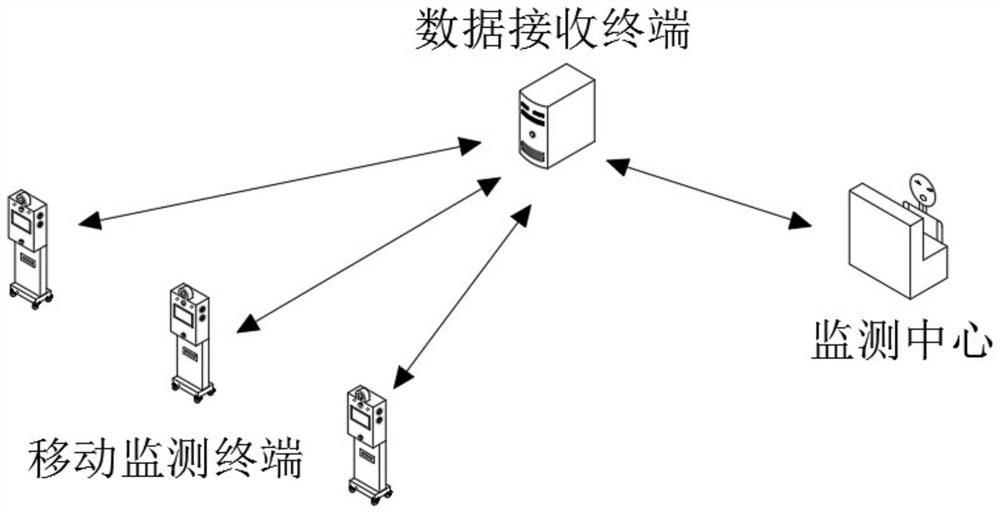 Infrared temperature measurement system for industrial park safety epidemic prevention management