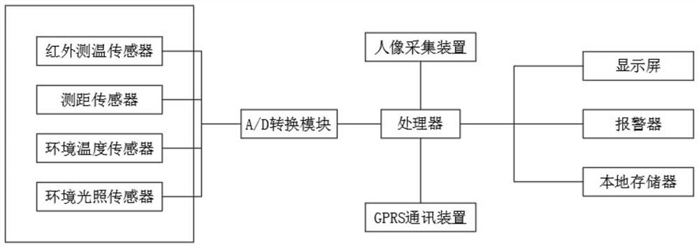 Infrared temperature measurement system for industrial park safety epidemic prevention management