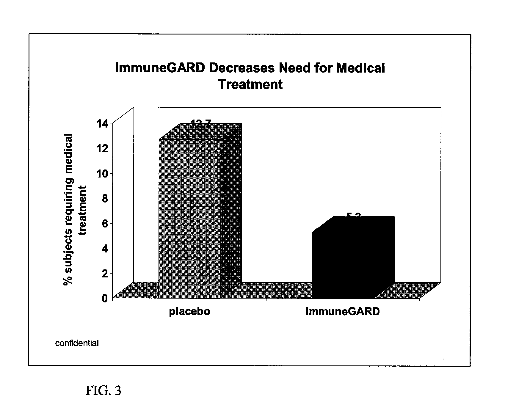 Methods and materials for reducing risk of cold and/or flu