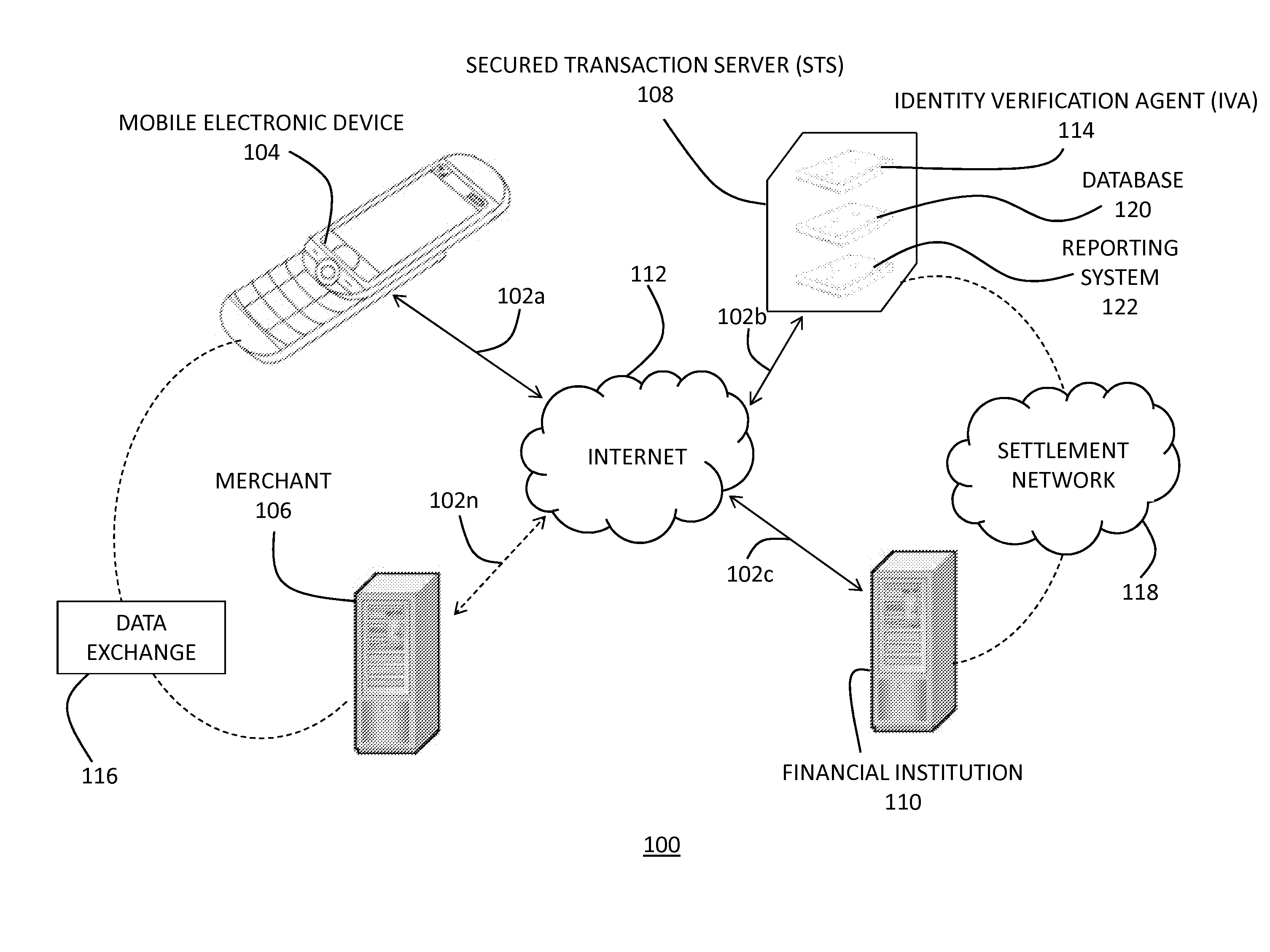 Method for verifying a consumer's identity within a consumer/merchant transaction