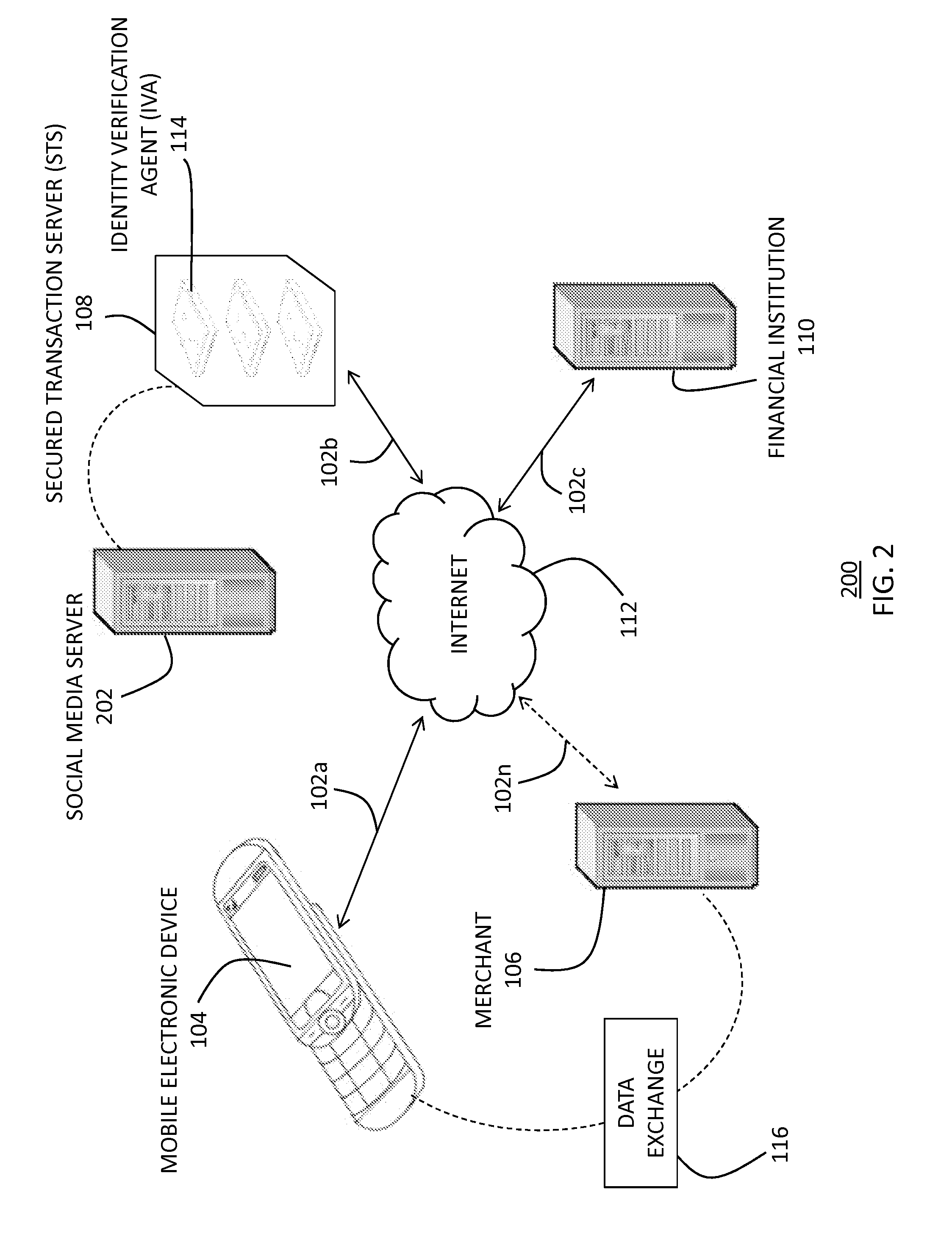 Method for verifying a consumer's identity within a consumer/merchant transaction