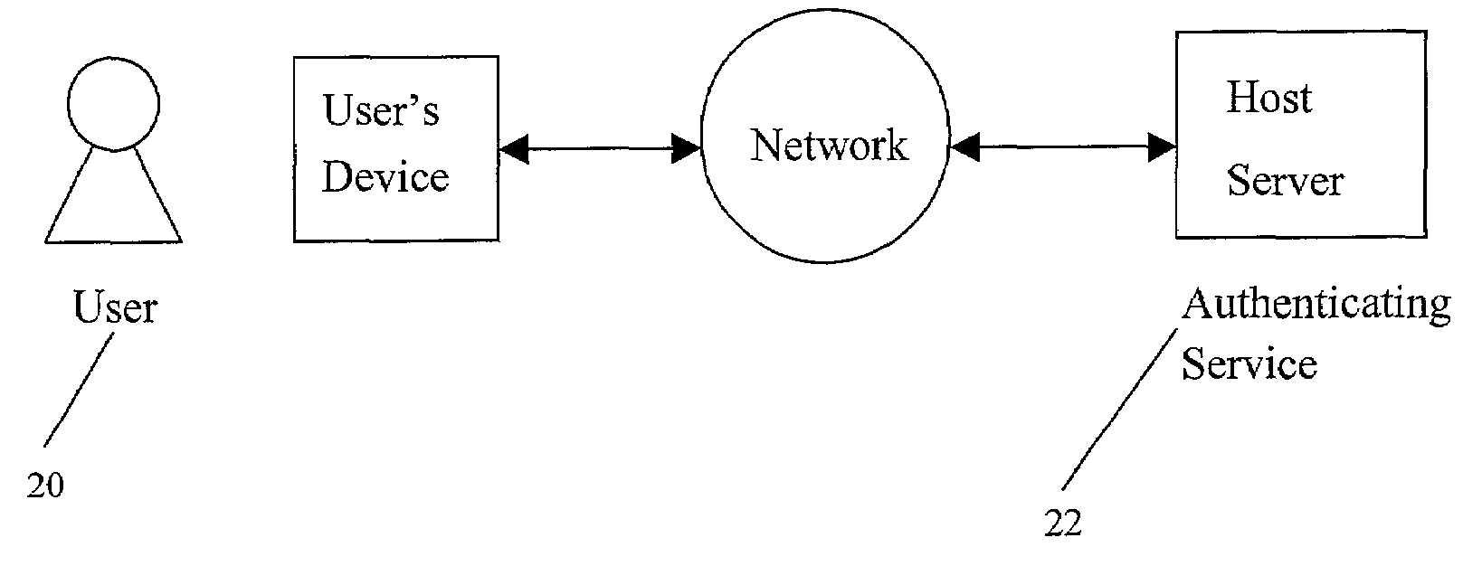 Method and system for strong, convenient authentication of a web user