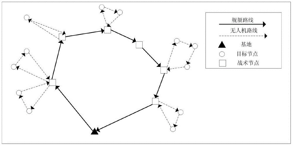 Multi-UAV (unmanned aerial vehicle) helicopter and warship cooperating path planning method