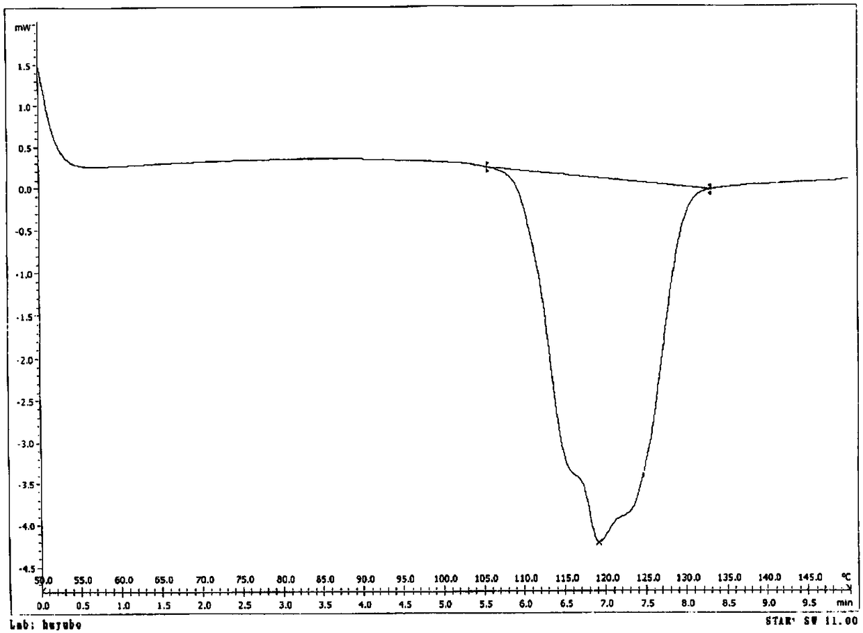 Sacubitril sodium salt, eutectic mixture of sacubitril free acid and acetic acid, crystal form of eutectic mixture, and preparation method and use of crystal form