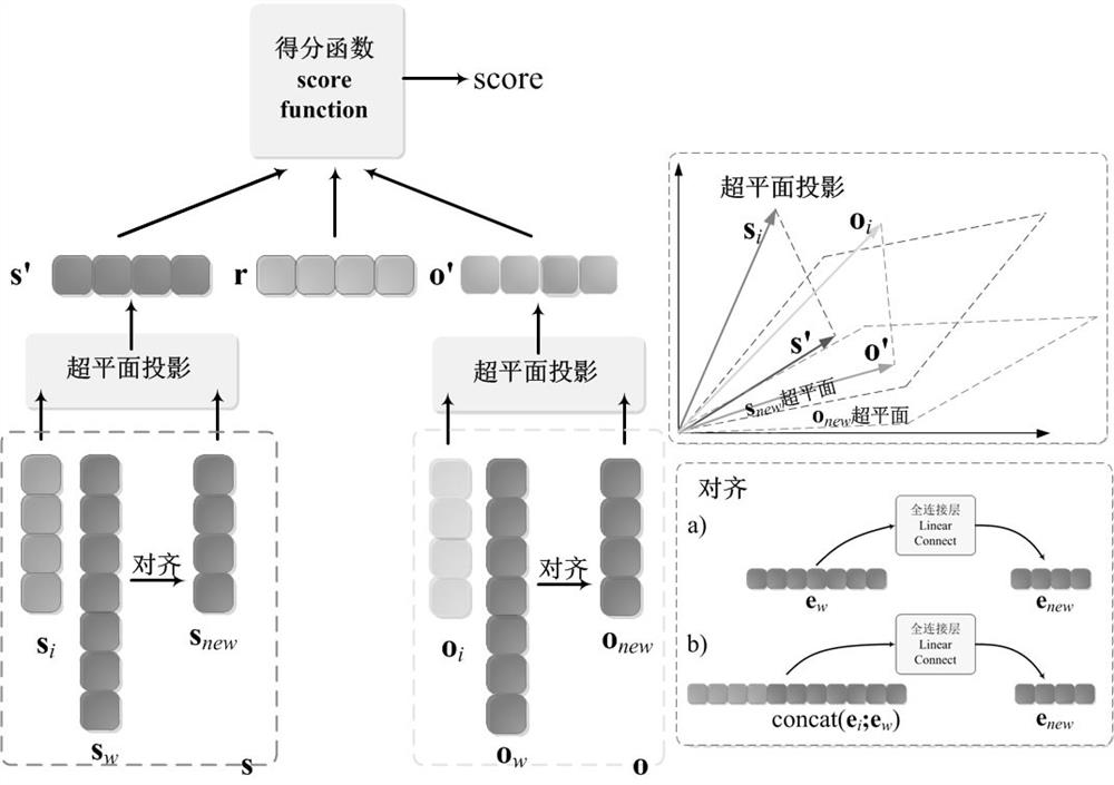 AHE alignment hyperplane-based text knowledge embedding method