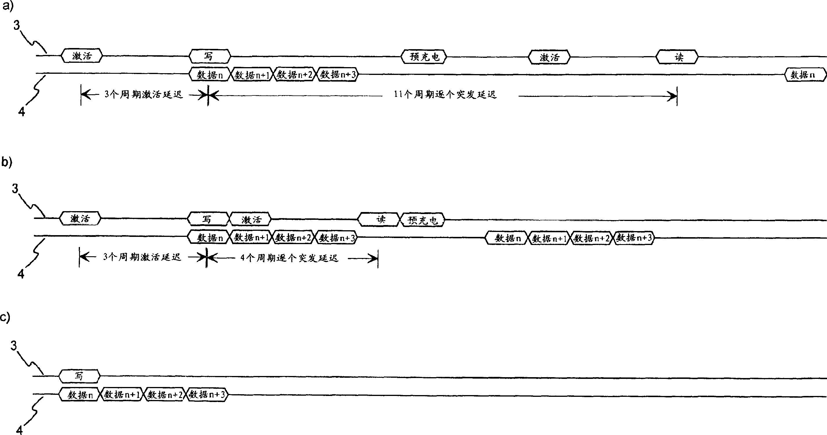 Method for multibank memory scheduling