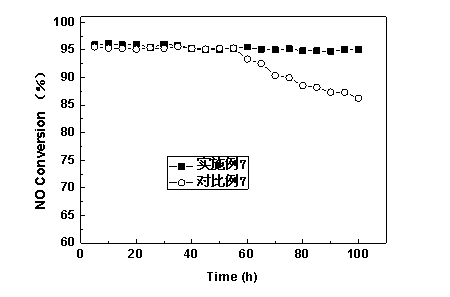 Method for preparing honeycomb ceramic catalyst