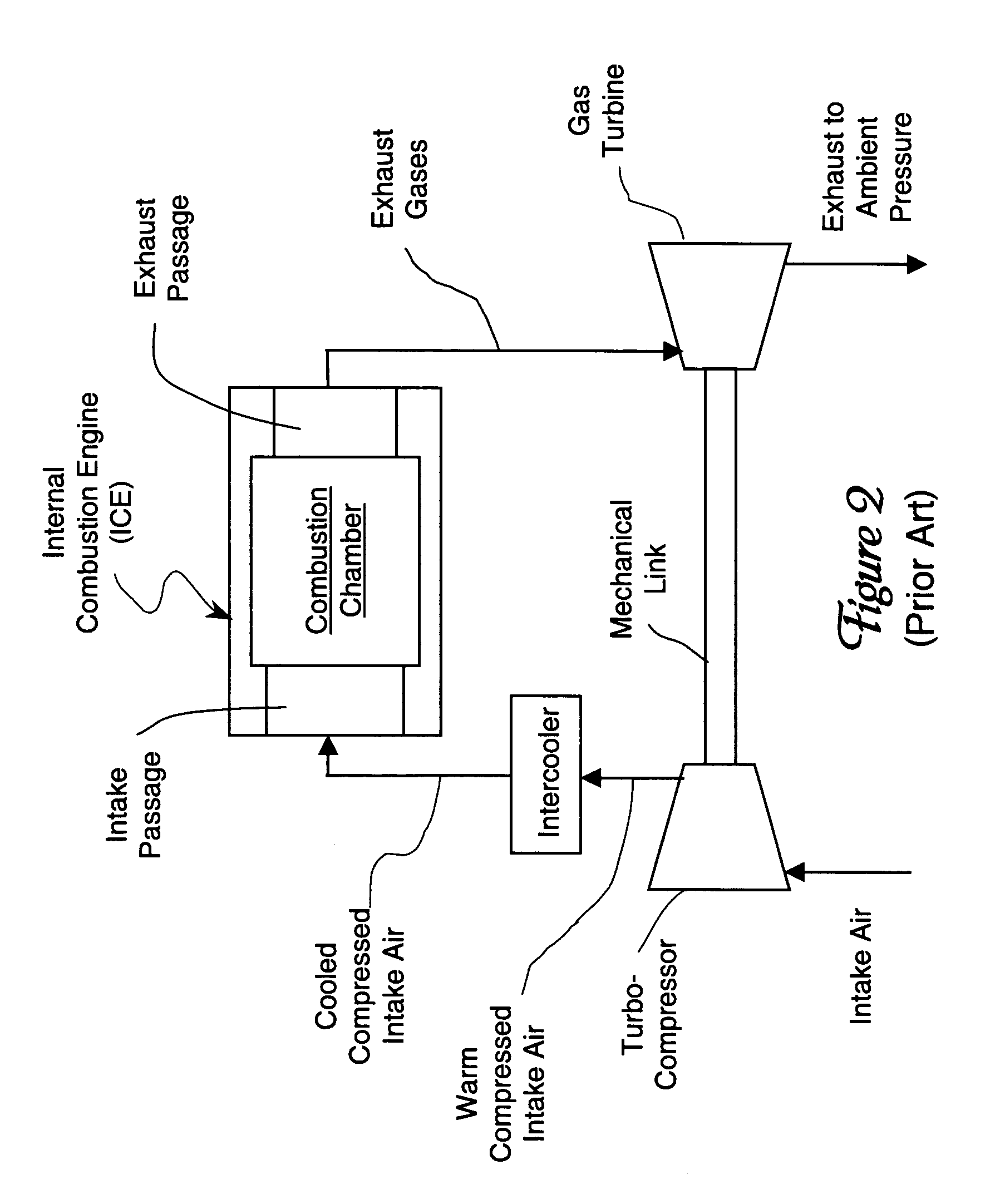 Supercharged internal combustion engine