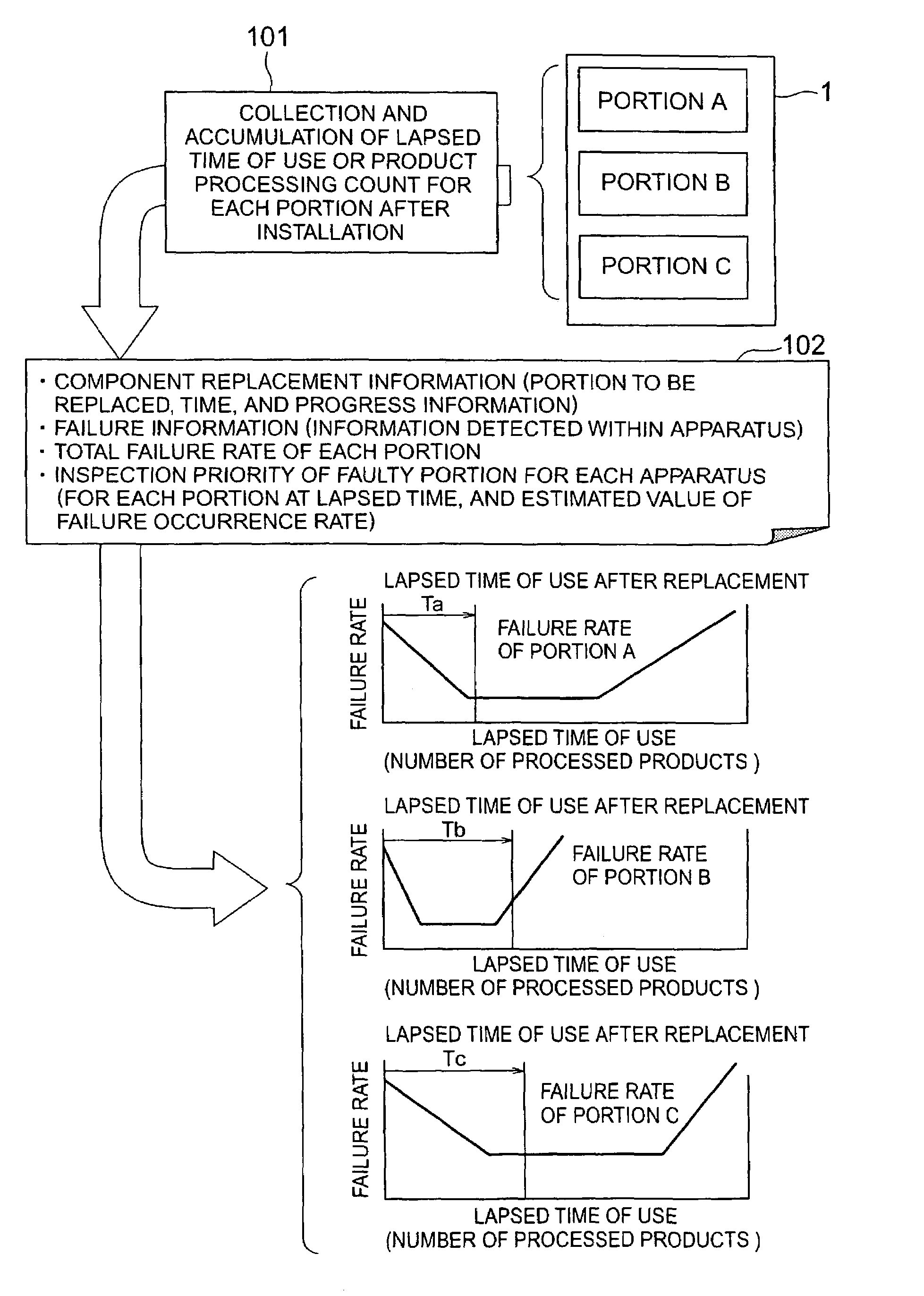 Semiconductor manufacturing apparatus, management apparatus therefor, component management apparatus therefor, and semiconductor wafer storage vessel transport apparatus