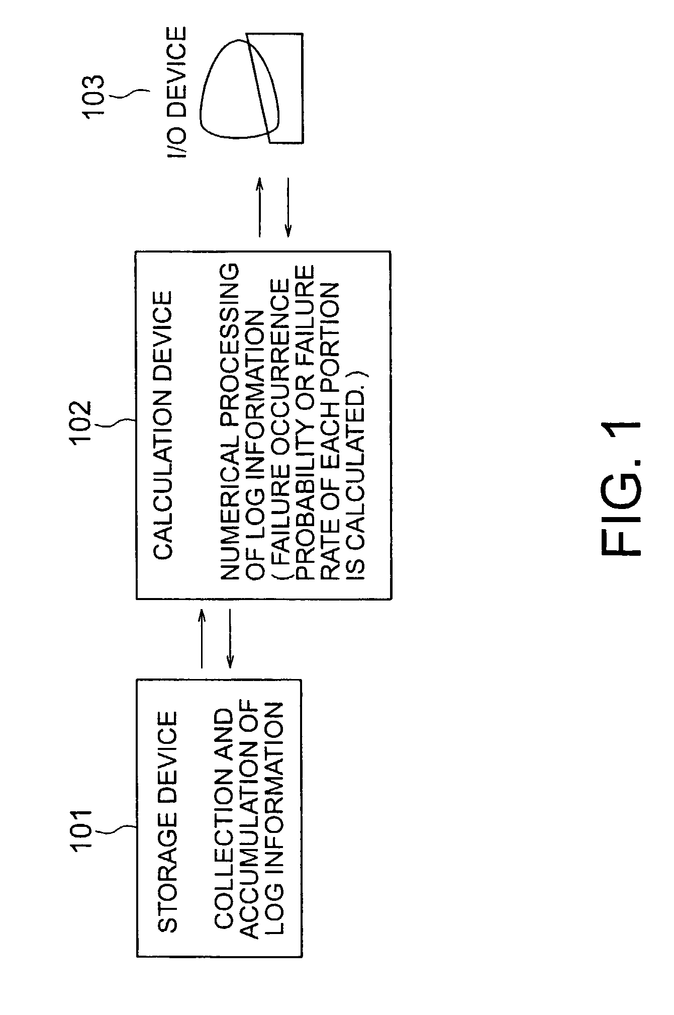 Semiconductor manufacturing apparatus, management apparatus therefor, component management apparatus therefor, and semiconductor wafer storage vessel transport apparatus