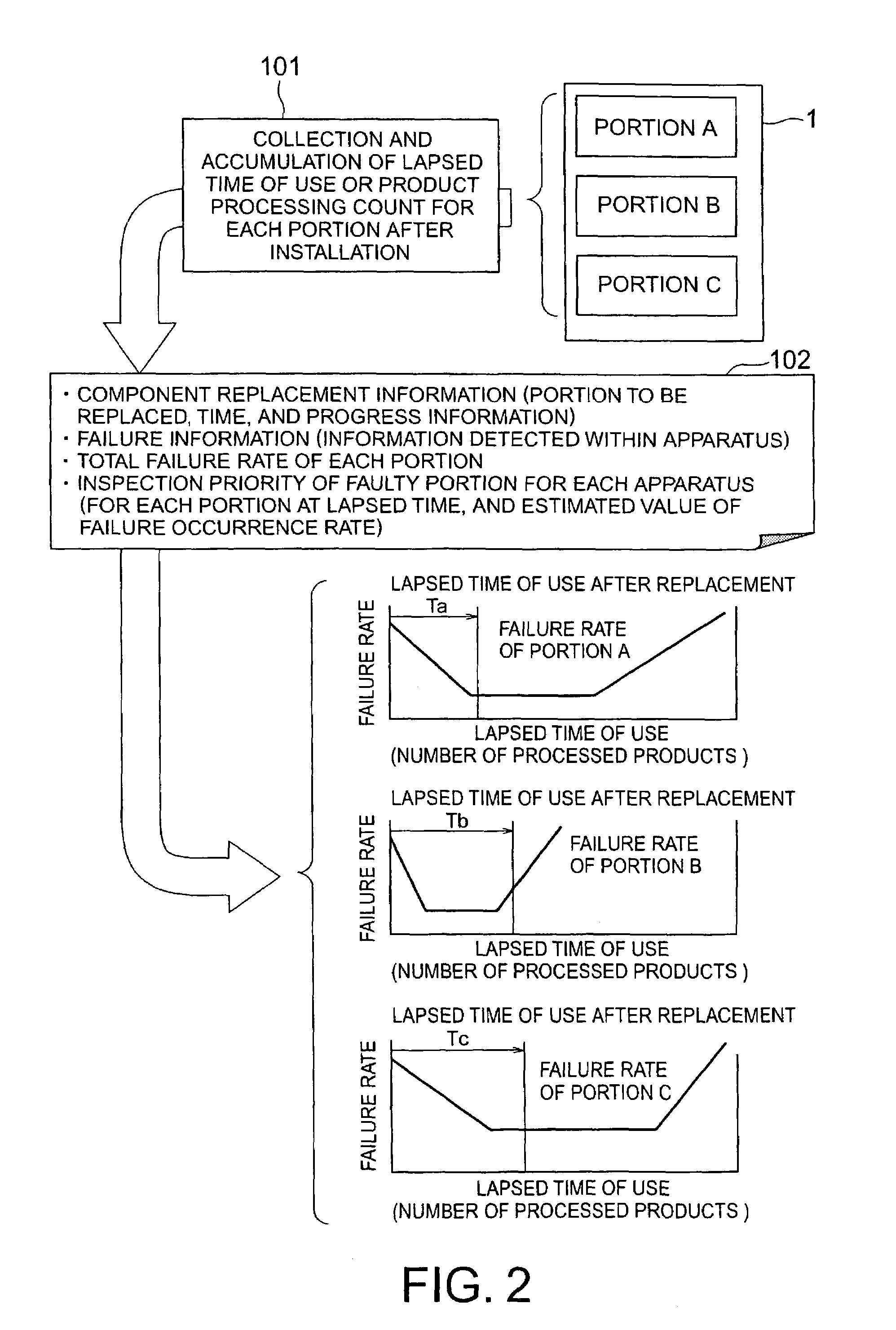 Semiconductor manufacturing apparatus, management apparatus therefor, component management apparatus therefor, and semiconductor wafer storage vessel transport apparatus