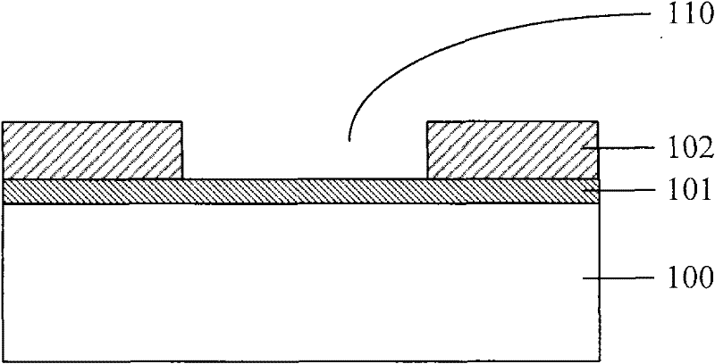 Manufacturing method of shallow trench isolation