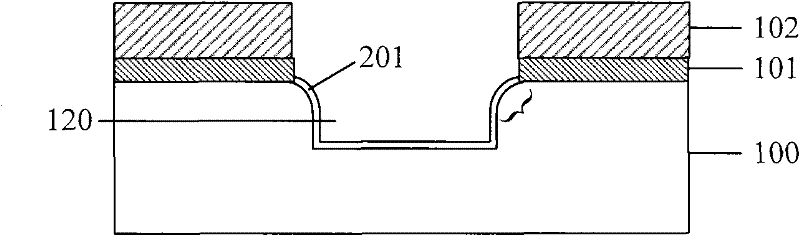 Manufacturing method of shallow trench isolation