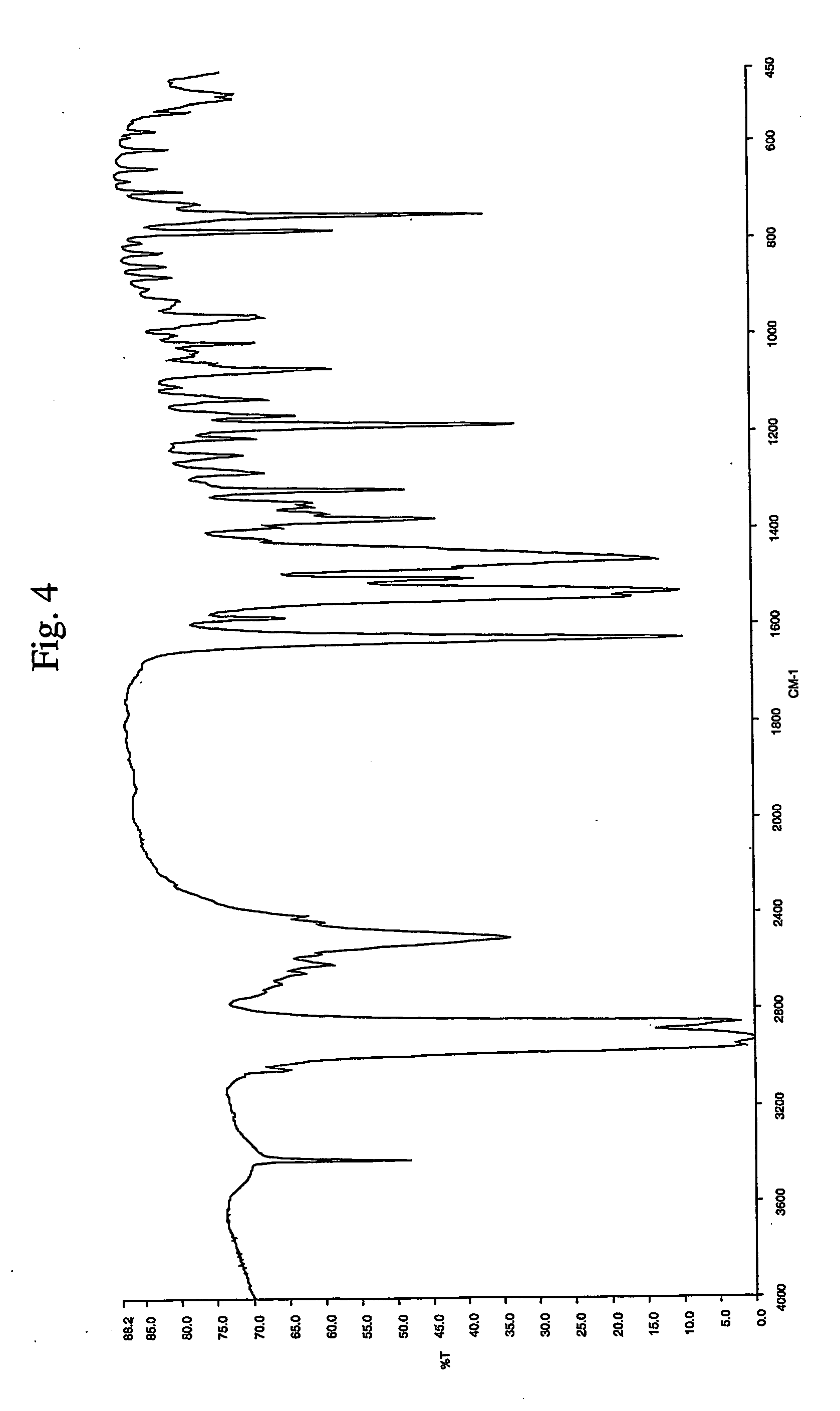 Pharmaceutical composition comprising n((1-n-butyl-4-piperidinyl)methyl)-3,4-dihydro-2h-(1,3)oxazino(3,2-a)indole-10-carboxamide or salt and process therefor comprising dry granulation