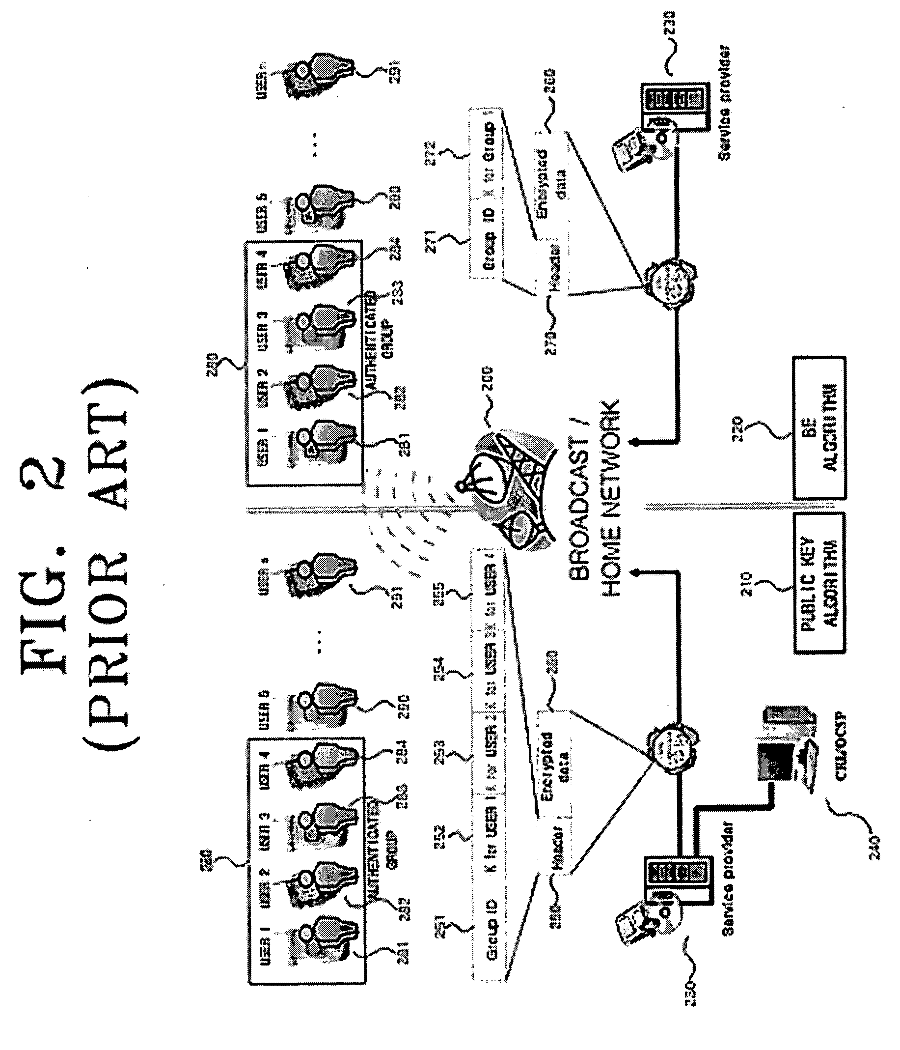 Apparatus and method for generating a key for broadcast encryption