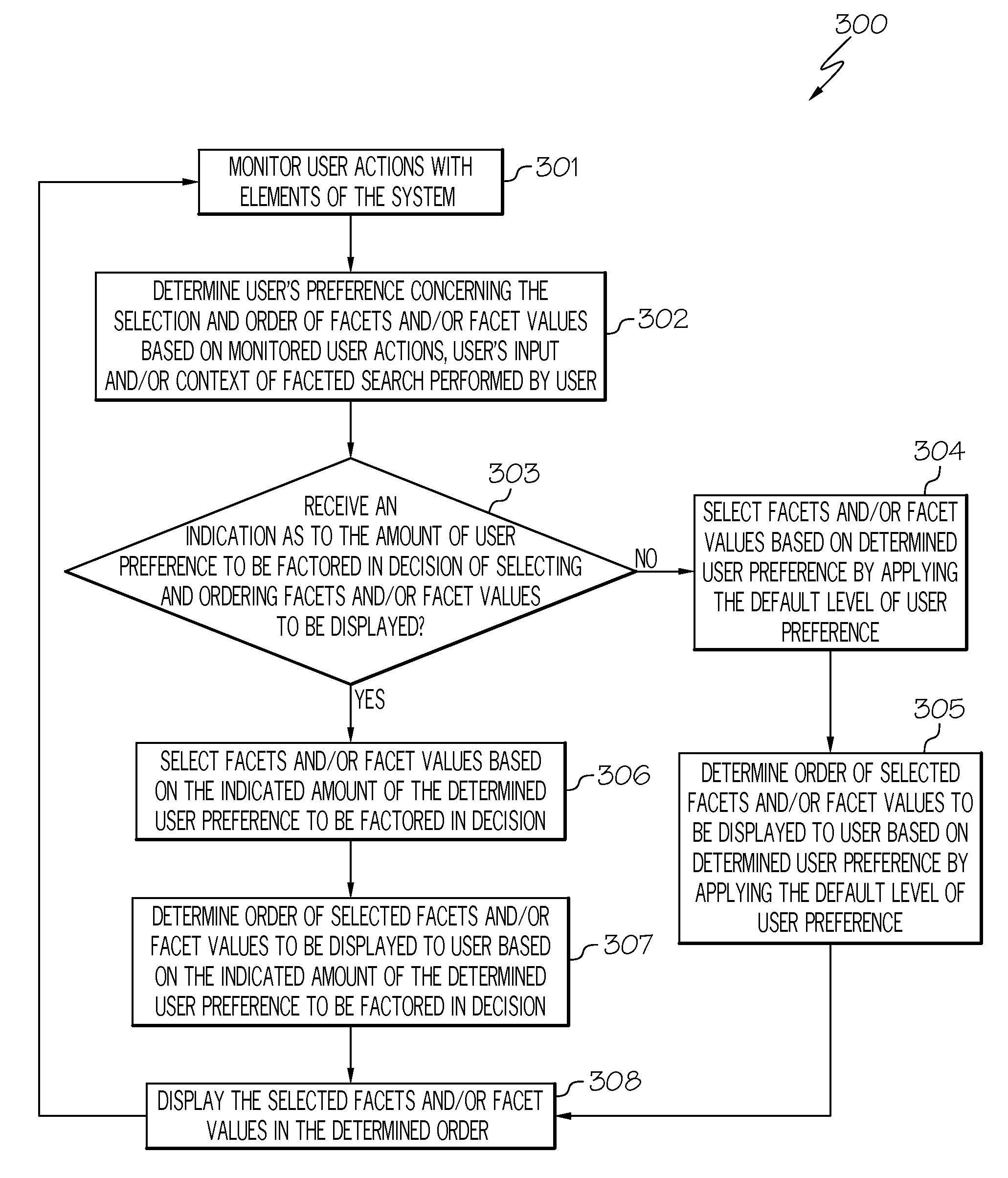 Dynamically selecting and ordering facets and facet values in a user interface based on user preference