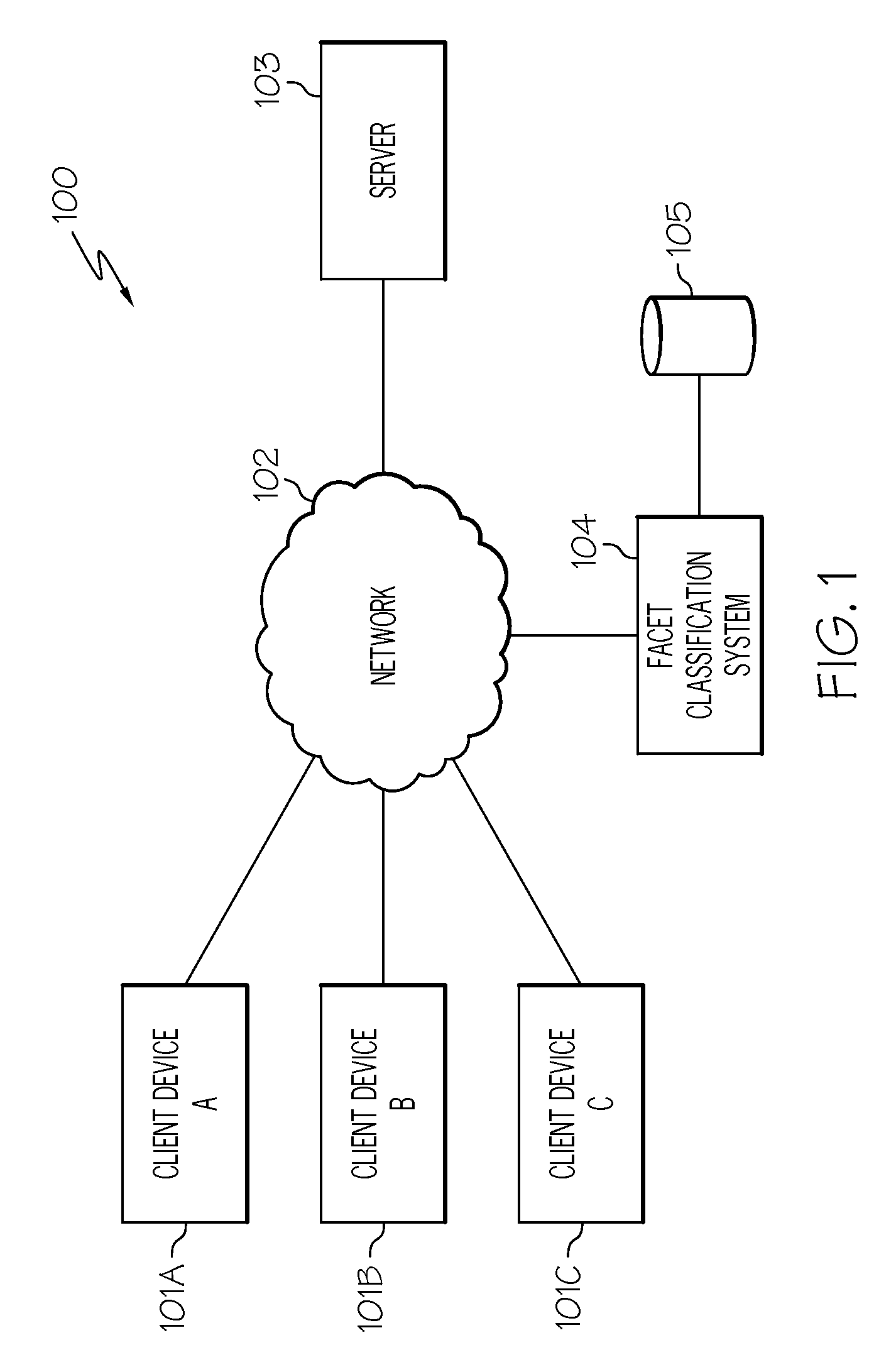 Dynamically selecting and ordering facets and facet values in a user interface based on user preference