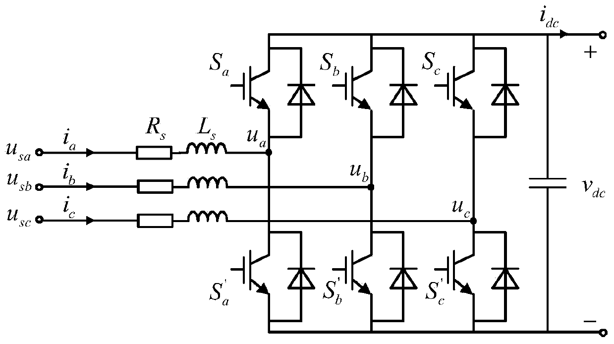 Multi-band dynamic phasor electromagnetic transient simulation method and system for voltage source type converter