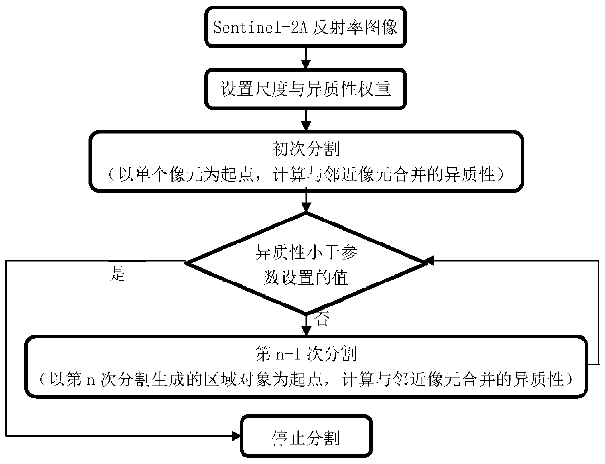 Method for extracting slope collapse information based on Sentinel-2A satellite remote sensing image