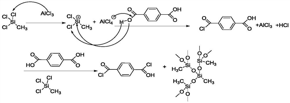 A kind of technology for preparing terephthaloyl chloride