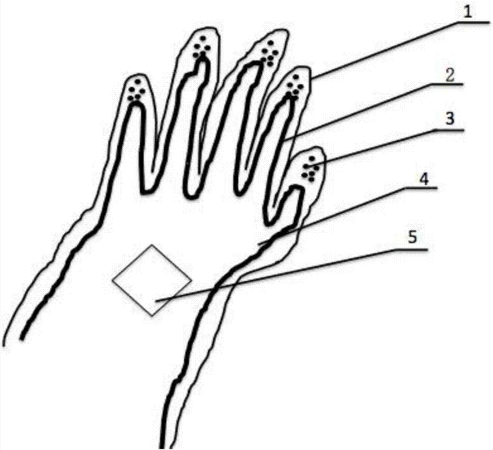 High-toughness and abrasion-resistant medical gloves