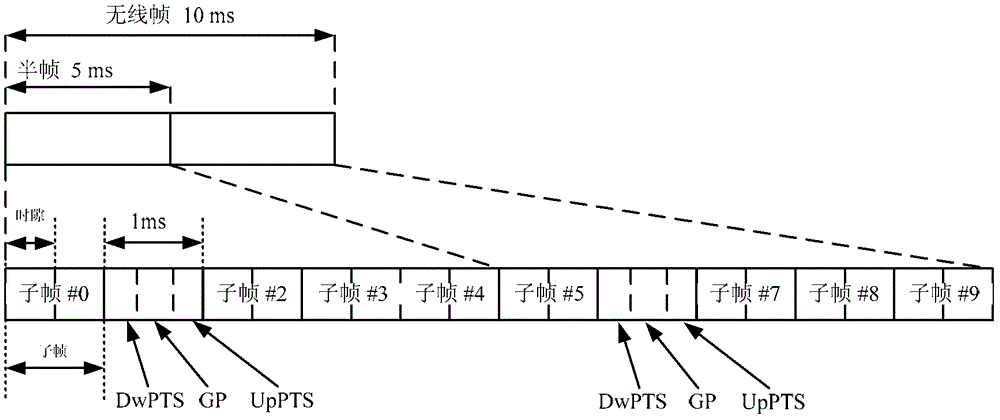 Method and device for transmitting enhanced physical downlink control channel