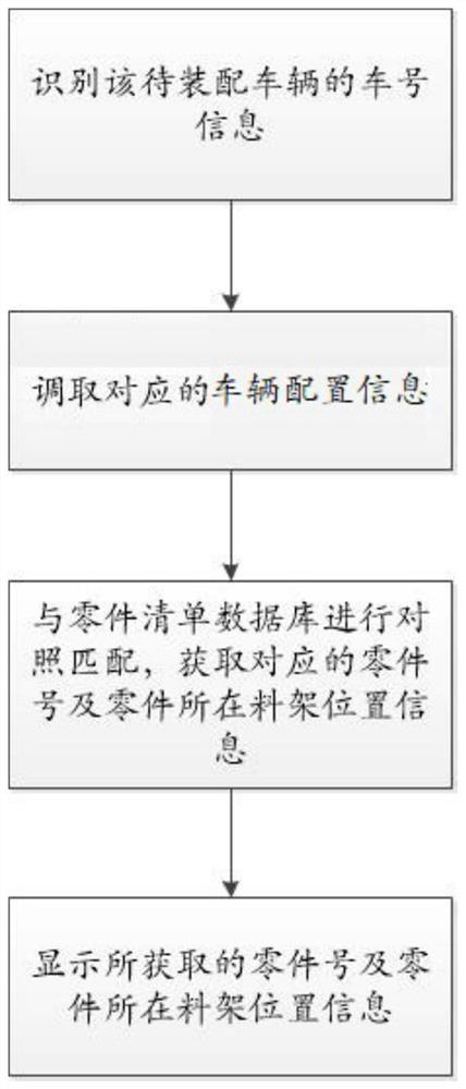 Automatic prompt method and prompt system for optional parts in vehicle assembly workshop