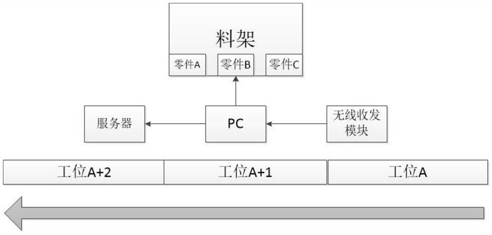 Automatic prompt method and prompt system for optional parts in vehicle assembly workshop