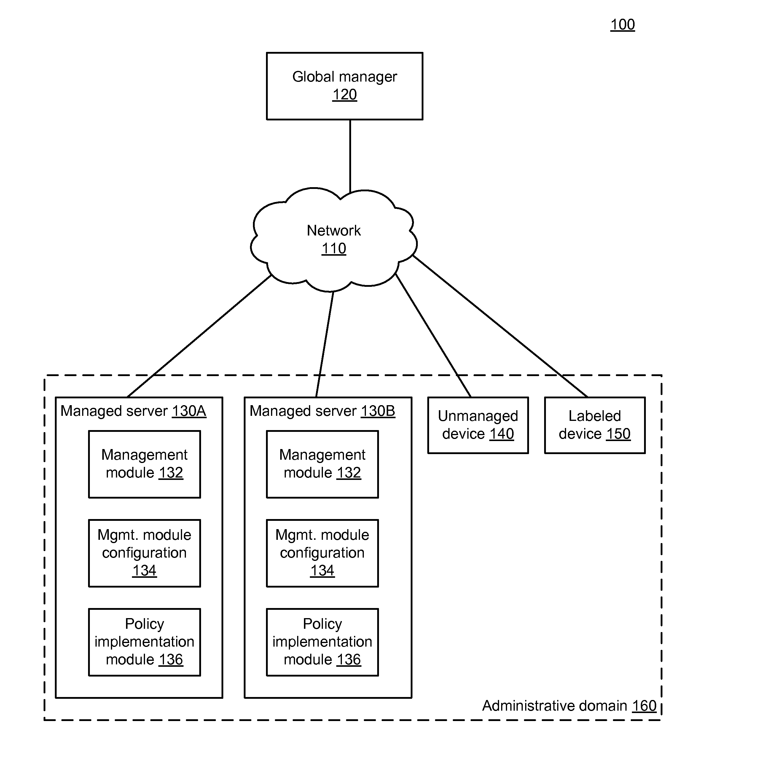 Enforcing rules for bound services in a distributed network management system that uses a label-based policy model