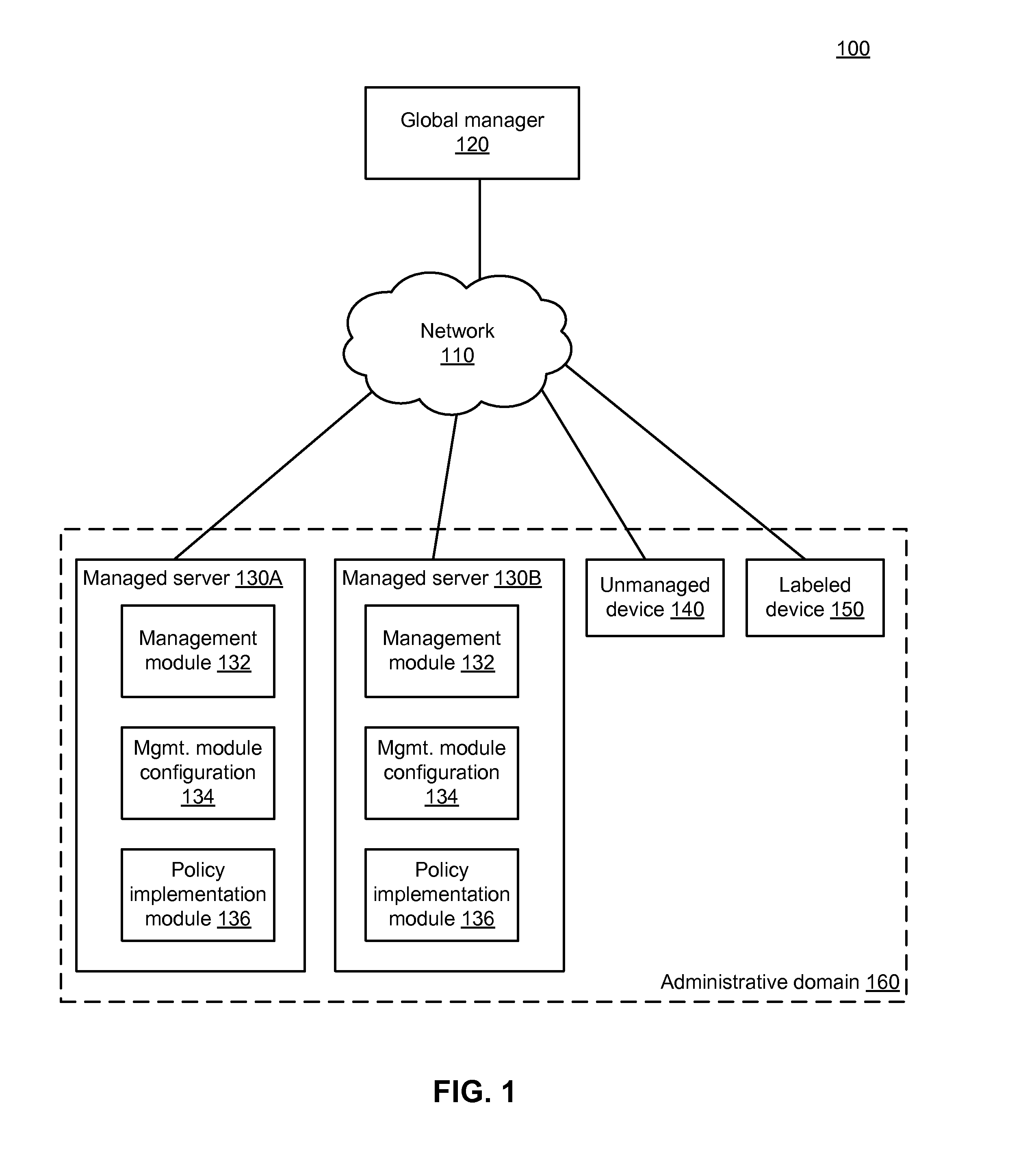 Enforcing rules for bound services in a distributed network management system that uses a label-based policy model