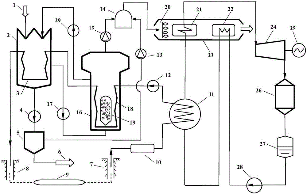 Medium-and-low temperature ground heat and biomass gas combined power generation system and power generation cost calculating method