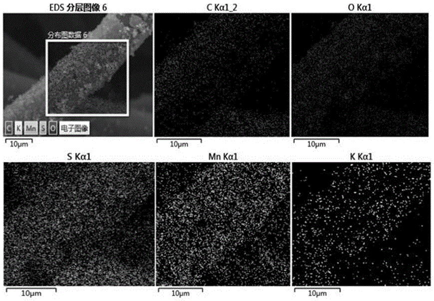 Method for in-situ generation of nano-flower-shaped manganese dioxide catalyst on filter material