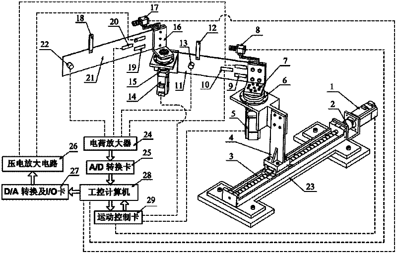 Three-degree-of-freedom flexible manipulator control device and method