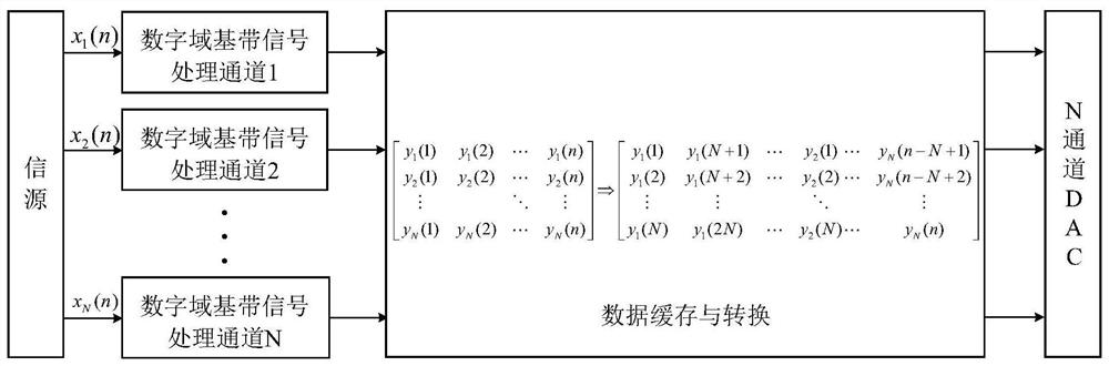 A high-speed parallel signal processing method and device