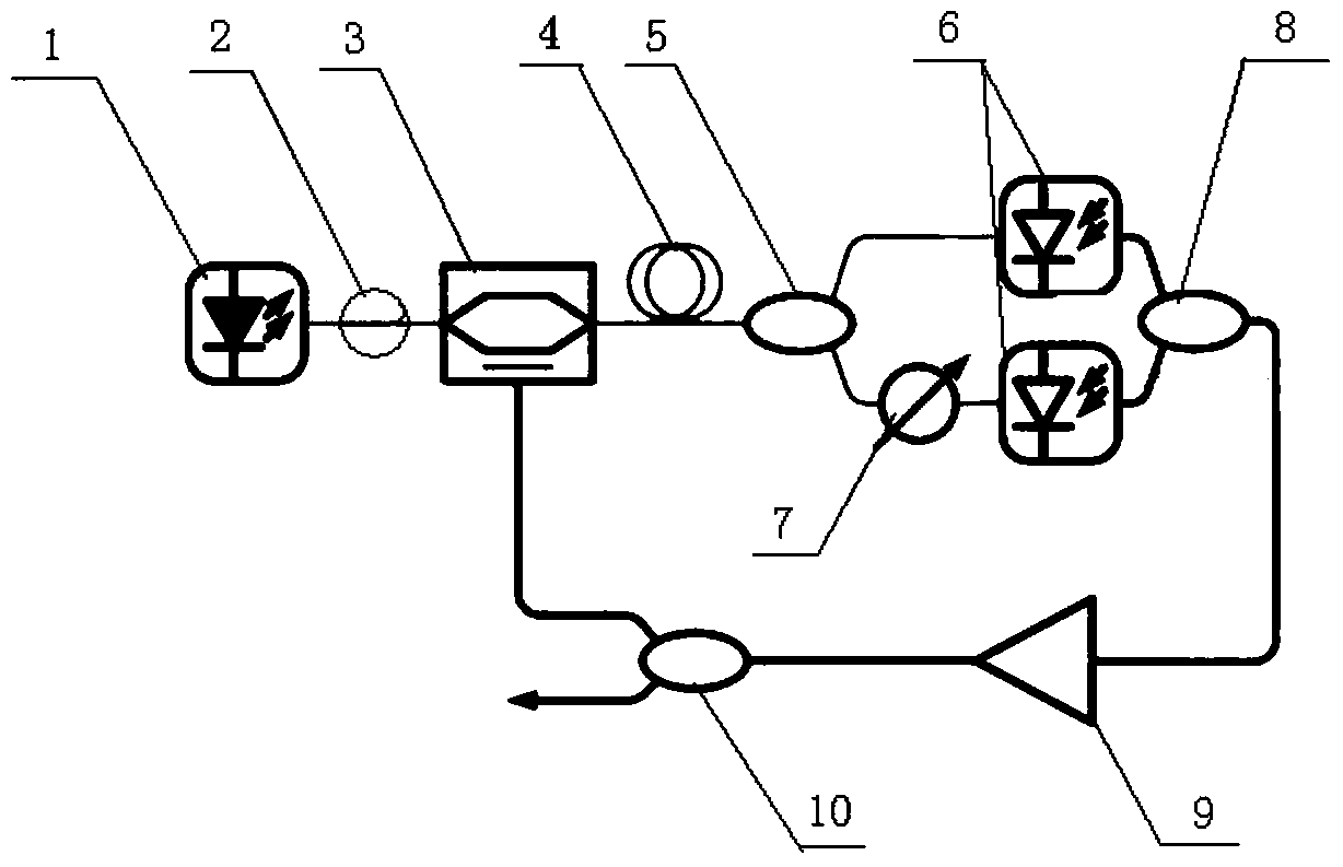 Filterless Broadband Tunable Optoelectronic Oscillator with Double Long Loop Structure