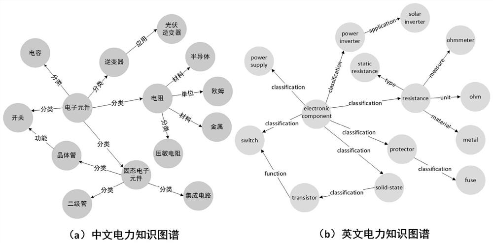 A Method and Device for Entity Alignment Based on Edge Type Attention Mechanism