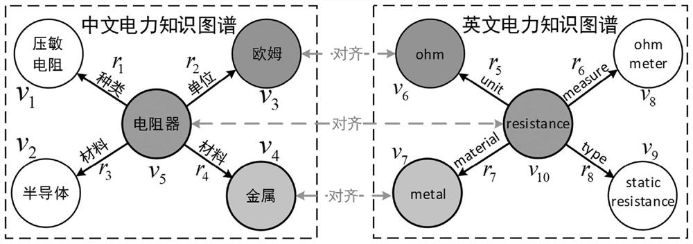 A Method and Device for Entity Alignment Based on Edge Type Attention Mechanism