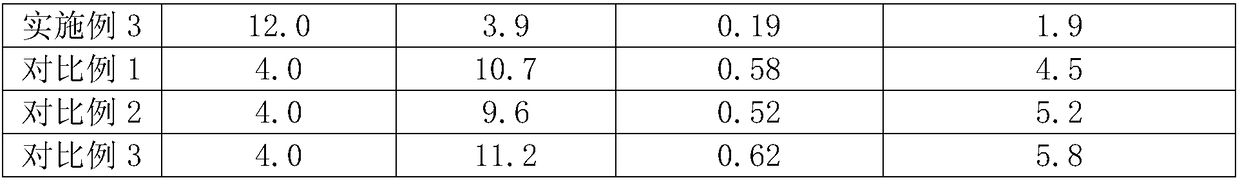 Low-dust low-nitrogen electric welding rod and preparation method thereof