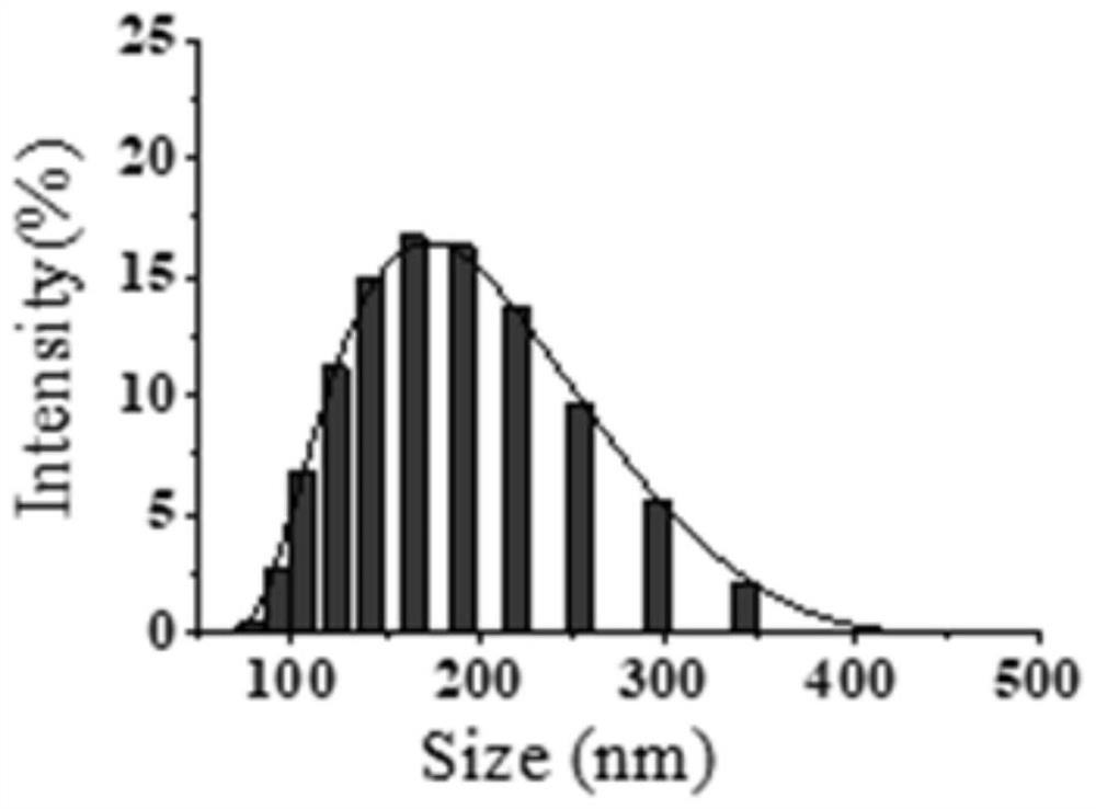 A kind of metal chelating magnetic microbead and preparation method thereof