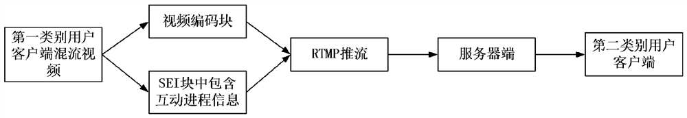 Online interaction method, client, server, computing device and storage medium