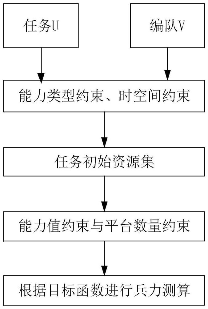 Task planning method and device based on task and resource capability attributes and medium