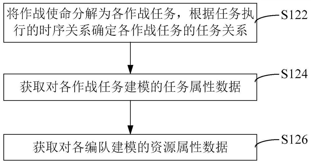 Task planning method and device based on task and resource capability attributes and medium