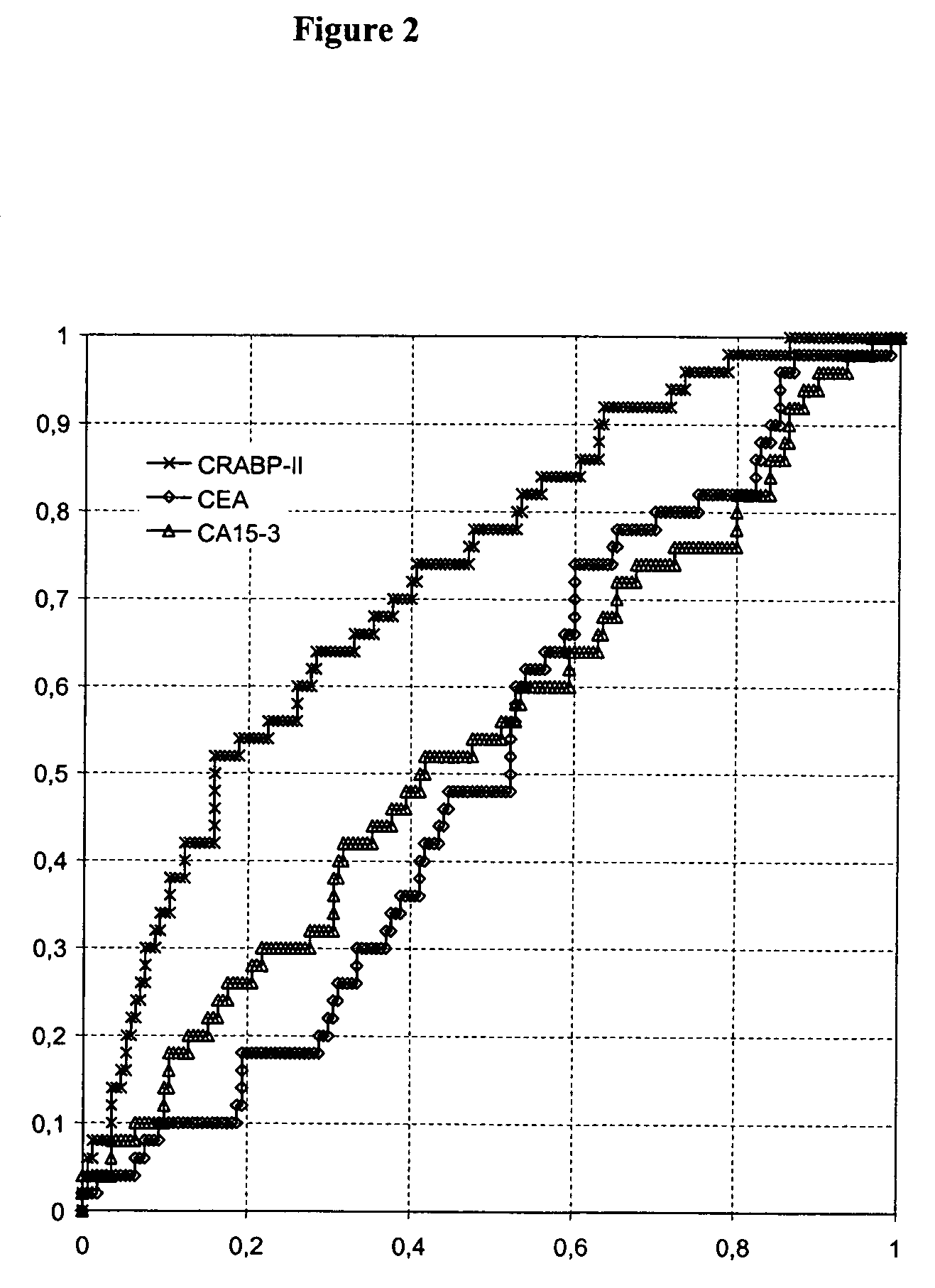 Cellular retinoic acid binding protein II as a marker for breast cancer