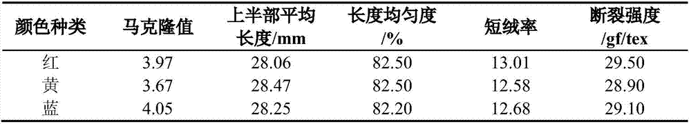 Digital multicolored blending knitted yarn fabric and preparation method thereof