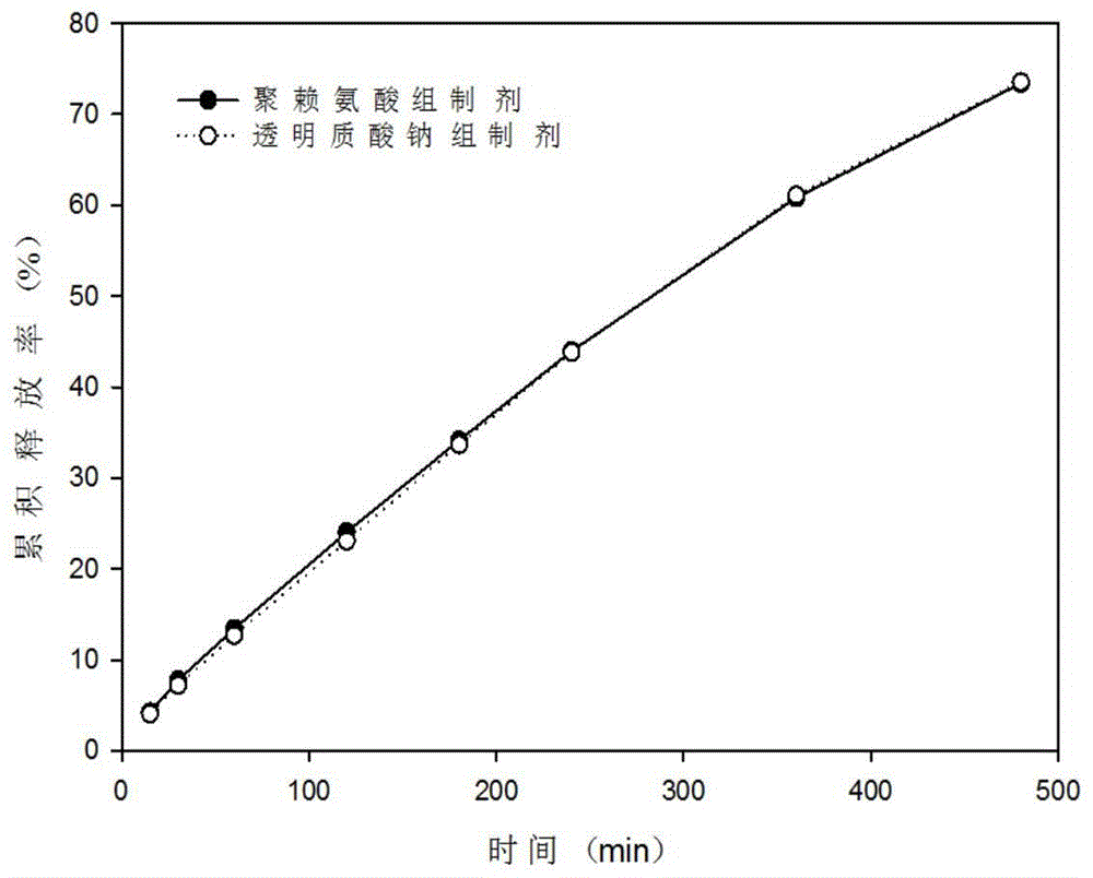 Nasal temperature-sensitive type hydrogel spray